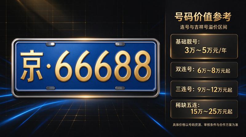 闲置京牌租赁市场