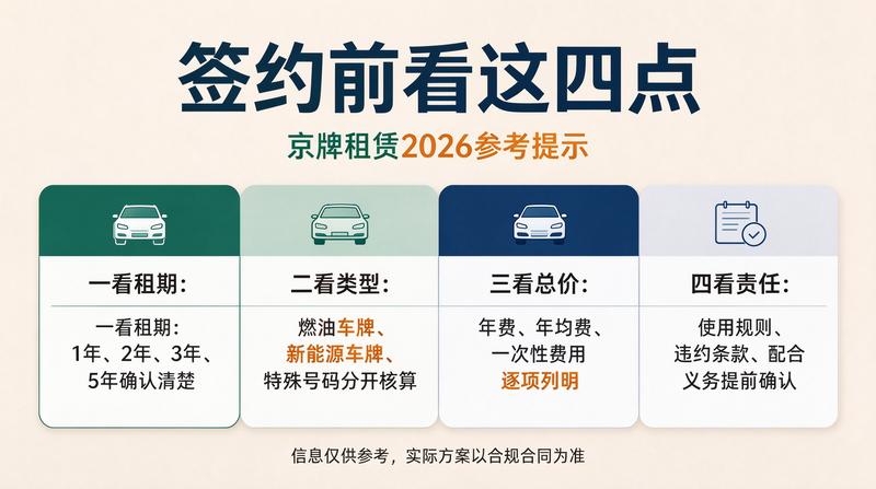 北京车牌指标政策