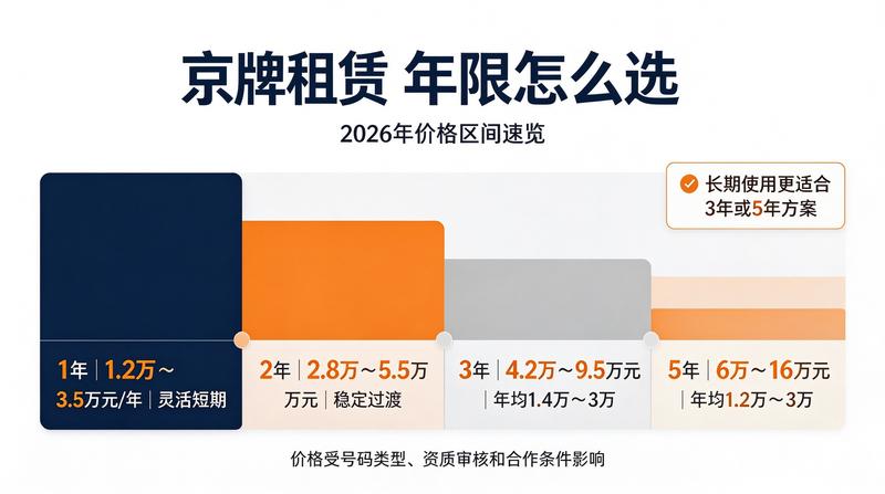 北京小牛京牌业务介绍