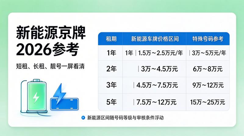 绿色通道服务